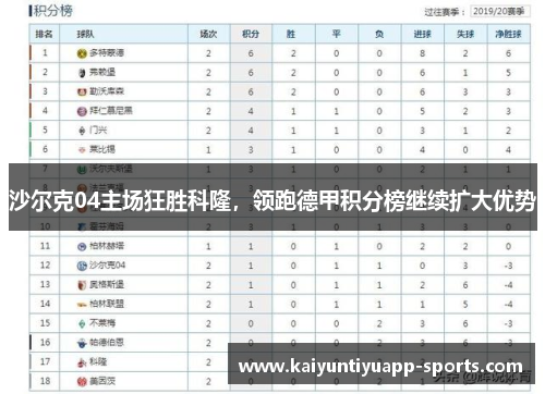 沙尔克04主场狂胜科隆，领跑德甲积分榜继续扩大优势