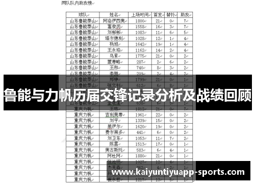 鲁能与力帆历届交锋记录分析及战绩回顾